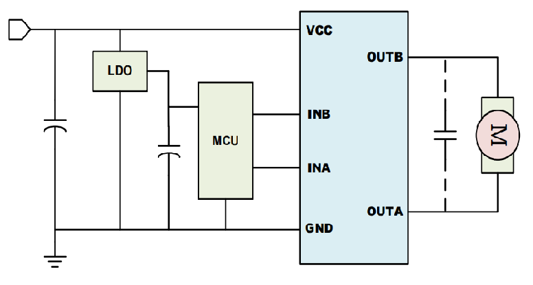 馬達(dá)驅(qū)動(dòng)