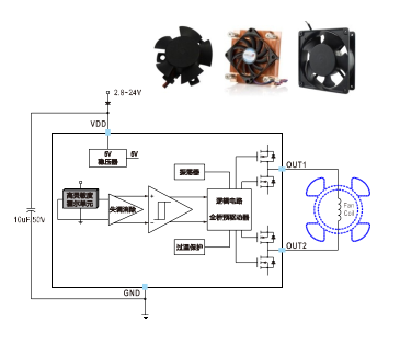 風(fēng)扇驅(qū)動(dòng)